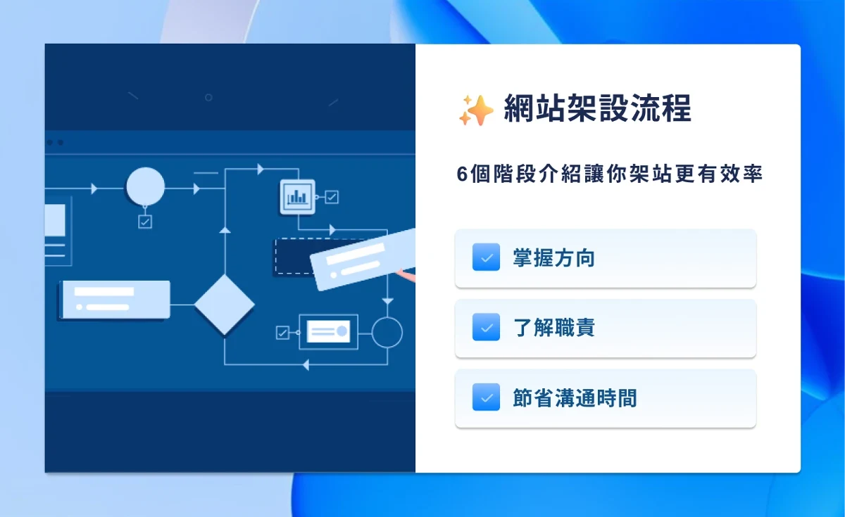 圖片預留