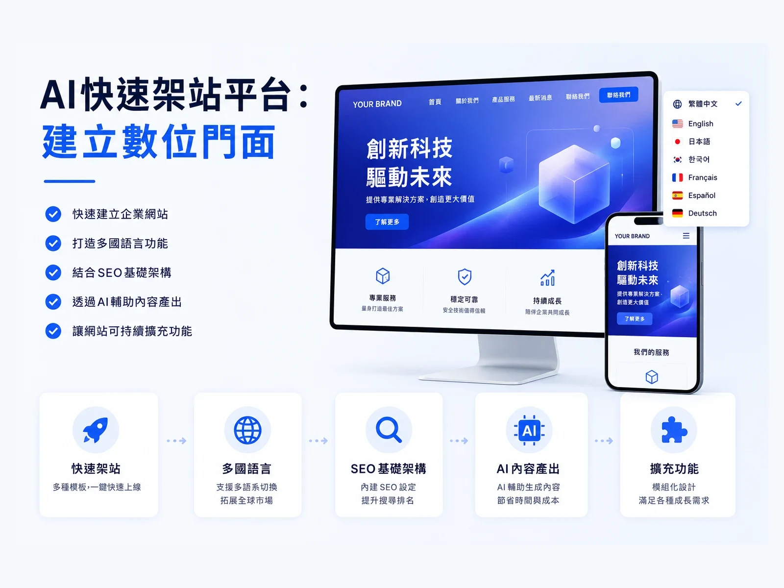 AI快速架站平台