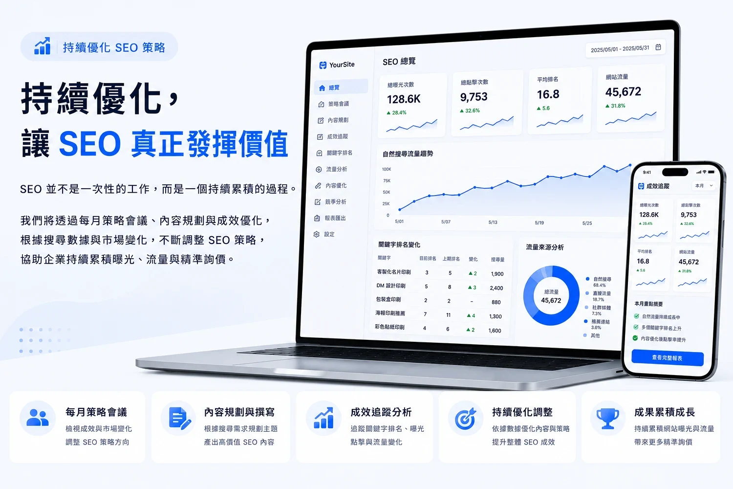 持續優化,讓 SEO 真正發揮價值