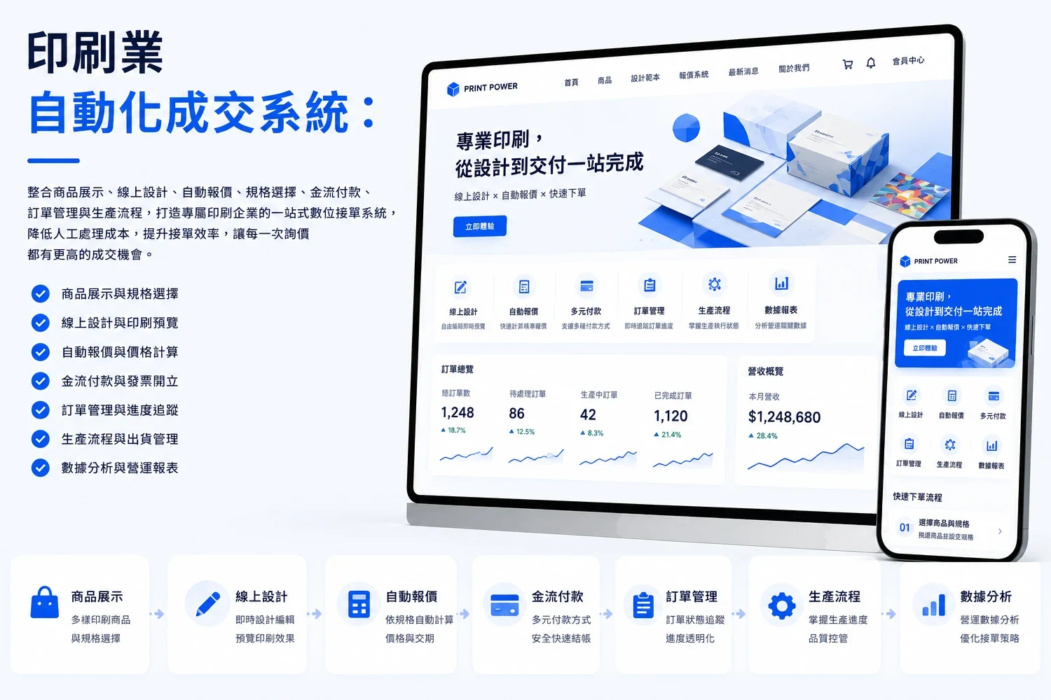 印刷業自動化成交系統:一站完成客製化印刷接單流程