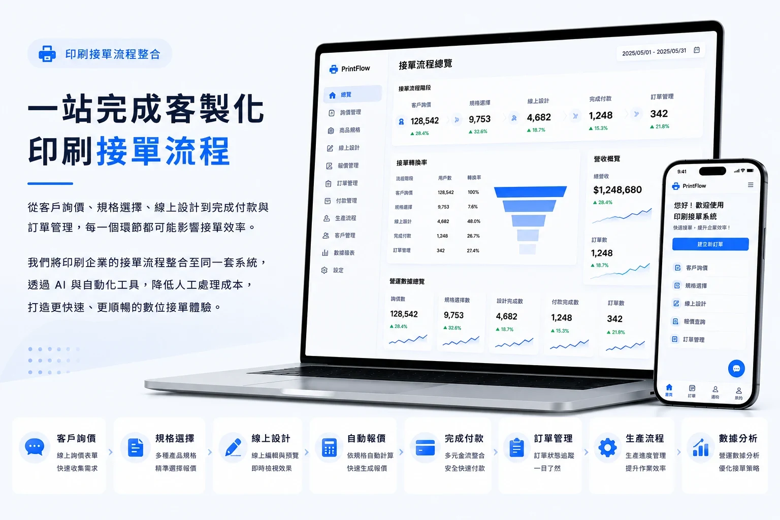 一站完成客製化印刷接單流程