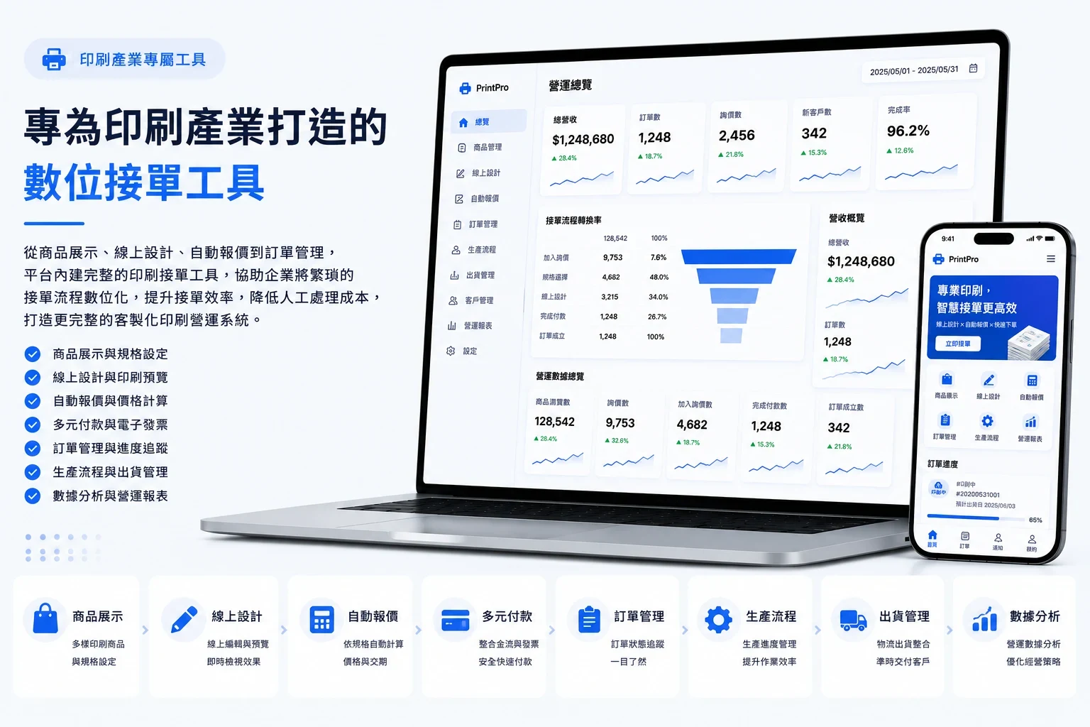 專為印刷產業打造的數位接單工具