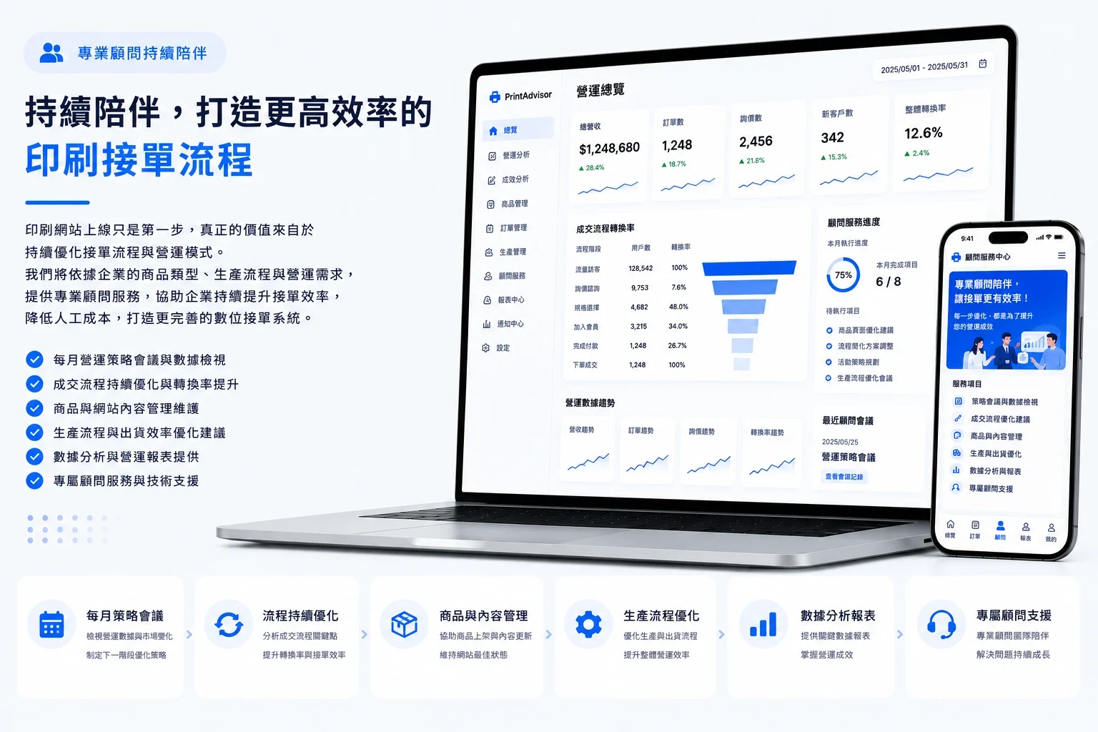 持續陪伴,打造更高效率的印刷接單流程