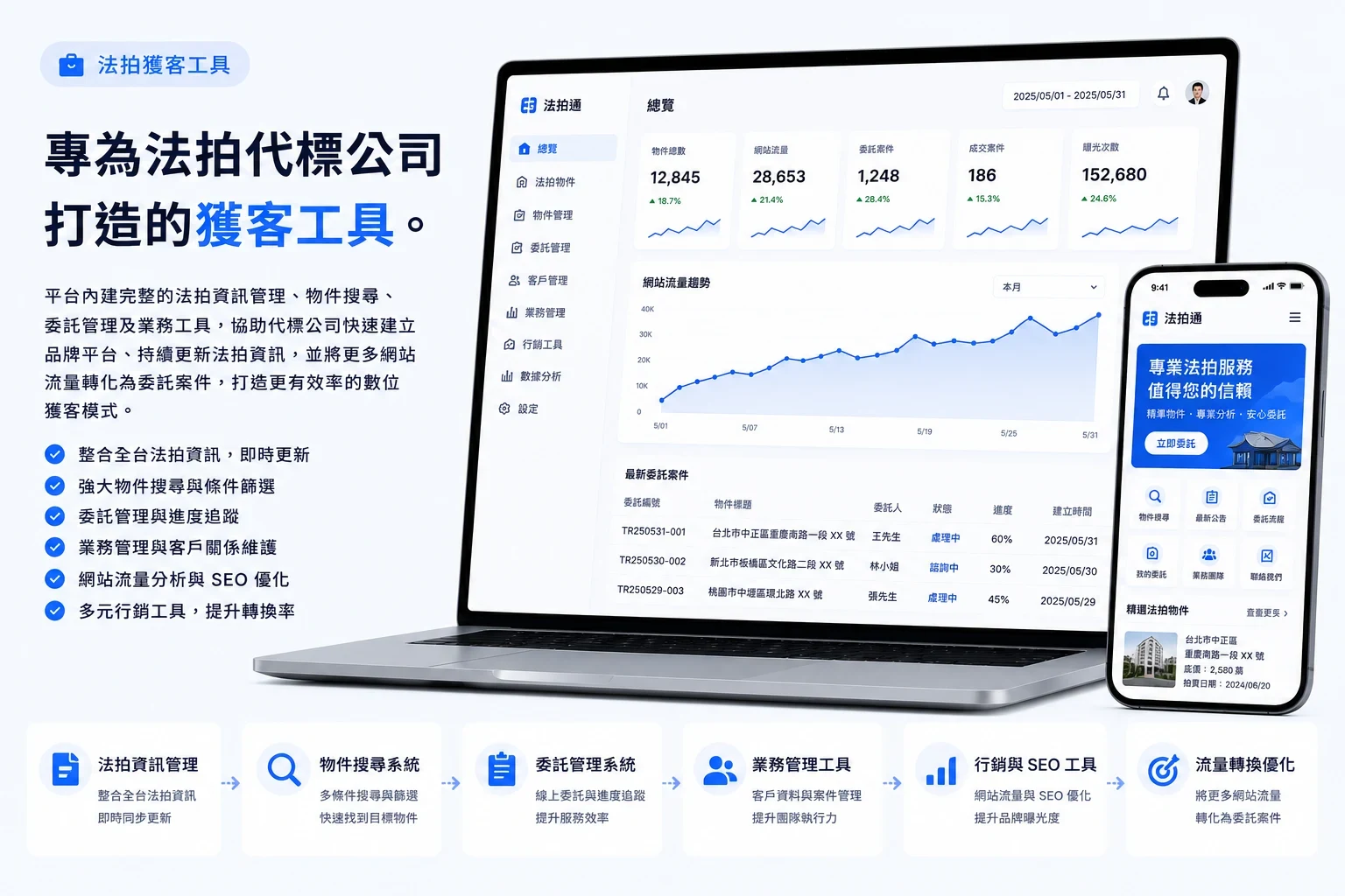 專為法拍代標公司打造的獲客工具