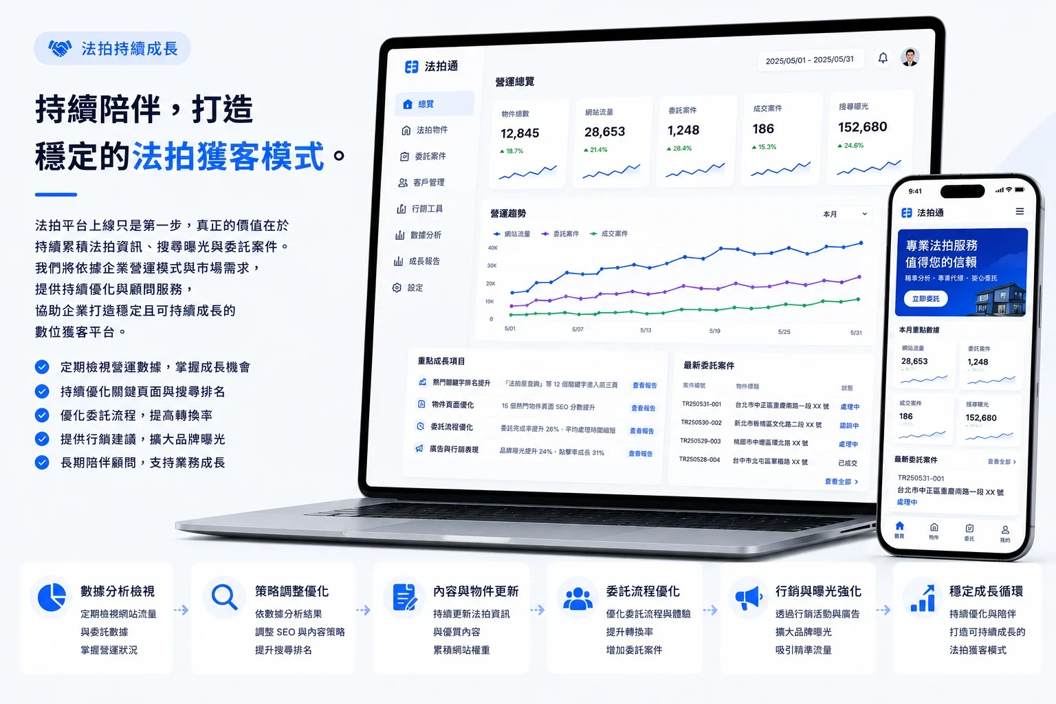 持續陪伴,打造穩定的法拍獲客模式