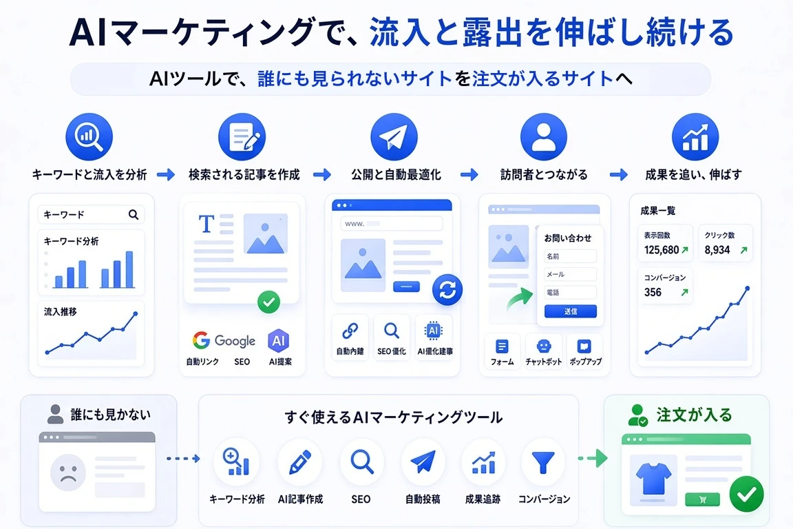 企業サイト構築