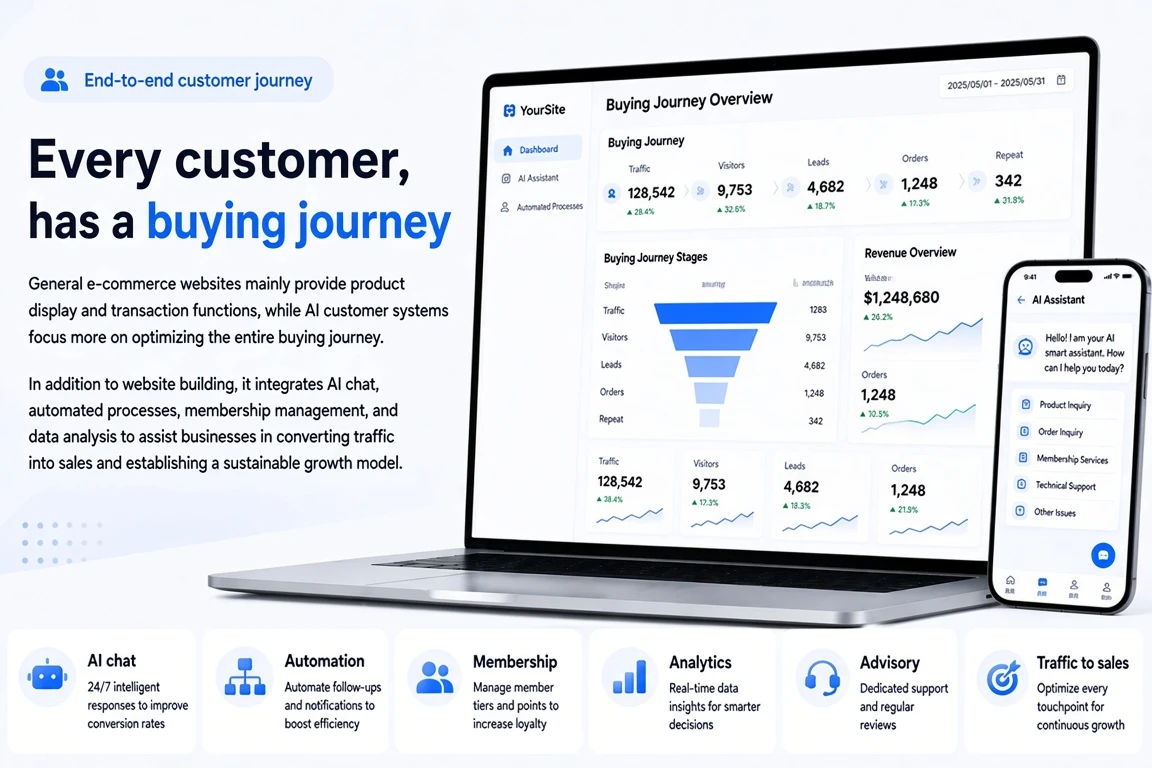 Enterprise E-Commerce and Online Inquiry System