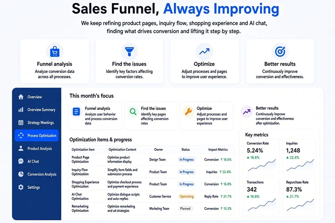 Enterprise E-Commerce and Online Inquiry System