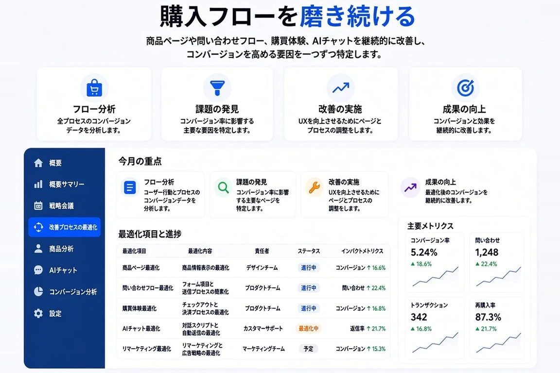 企業間電子商取引