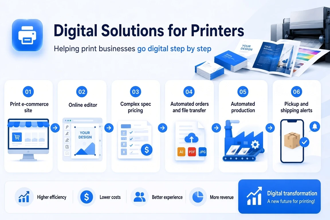 Print shops: custom orders from quote to job, in one place