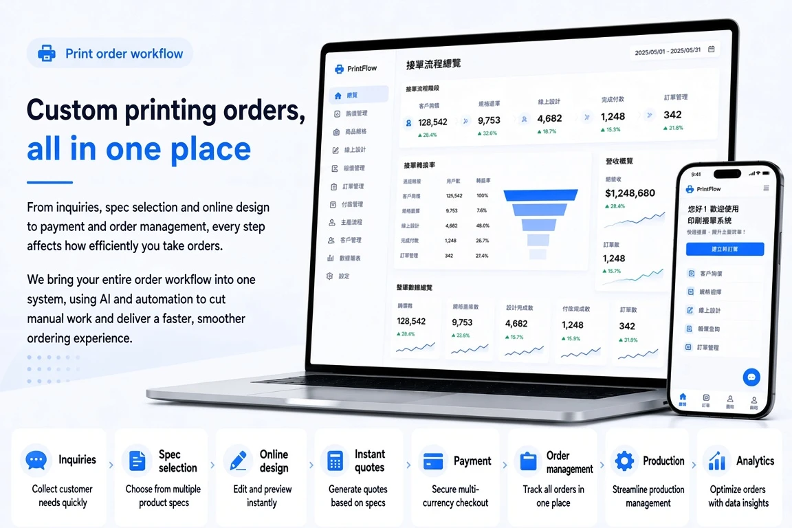 Print shops: custom orders from quote to job, in one place