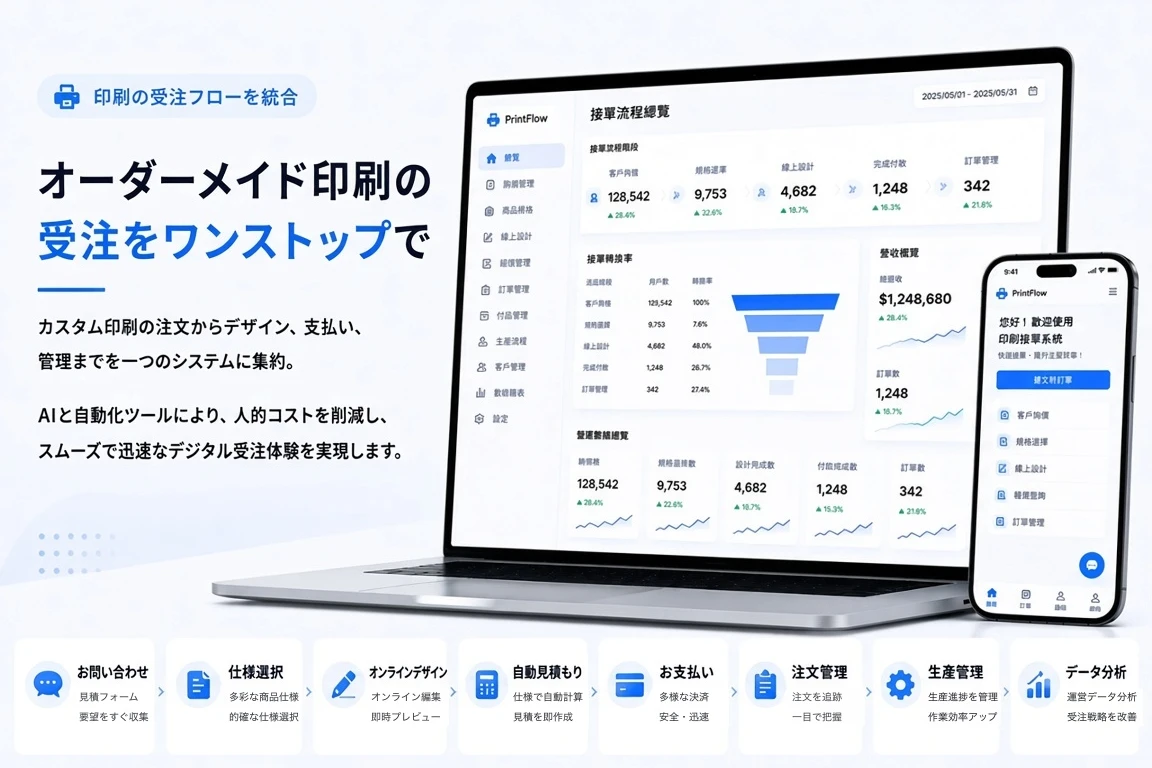 印刷業の自動受注:カスタム印刷を、見積もりから受注までひとつで