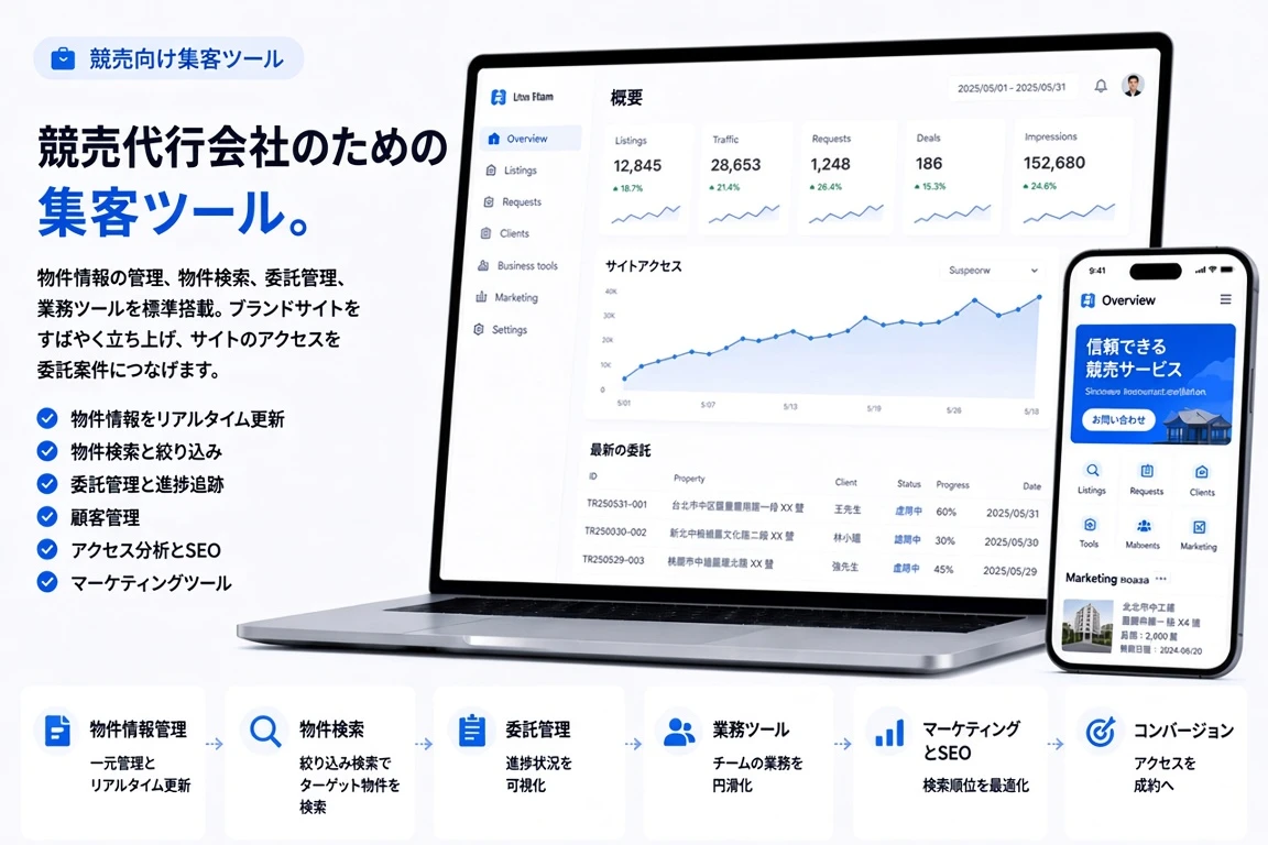 競売業の自動集客:台湾全土5,000件以上の競売情報を、ひとつで同期
