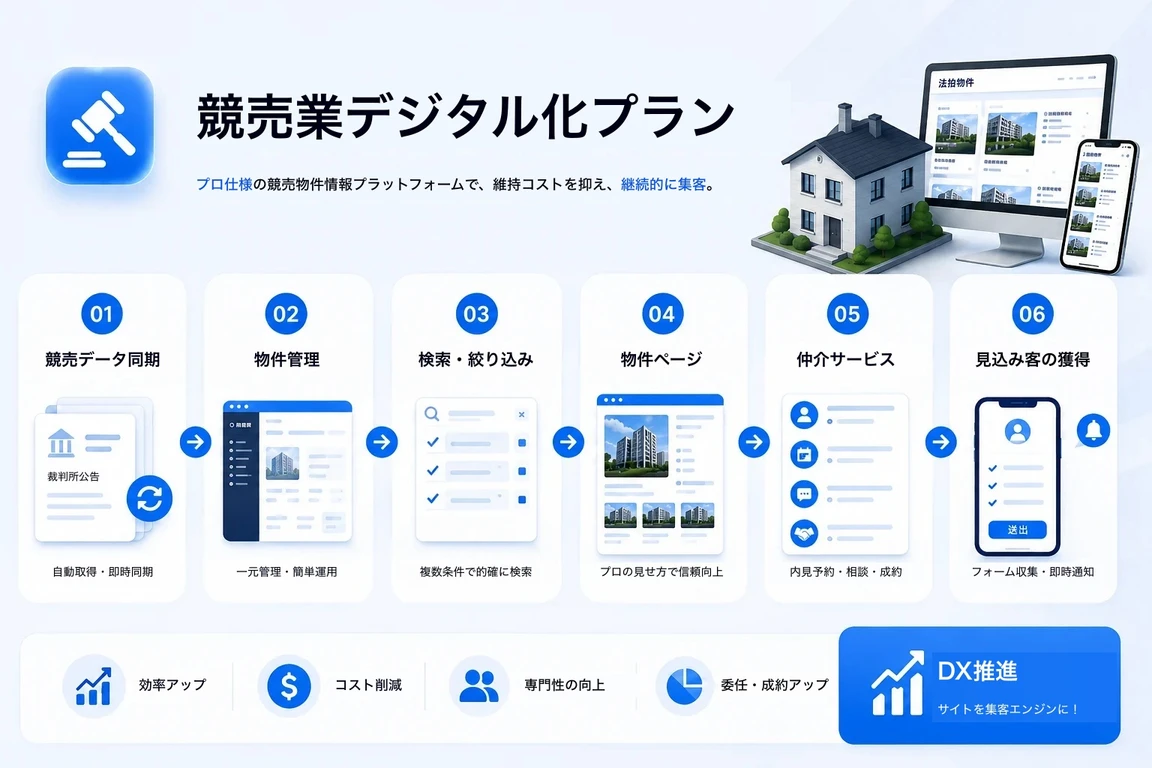 競売業の自動集客:台湾全土5,000件以上の競売情報を、ひとつで同期