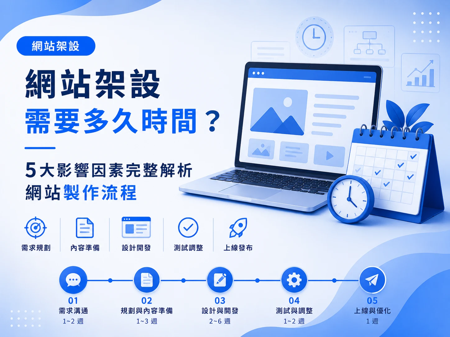 網站架設需要多久時間?5大影響因素完整解析網站製作流程