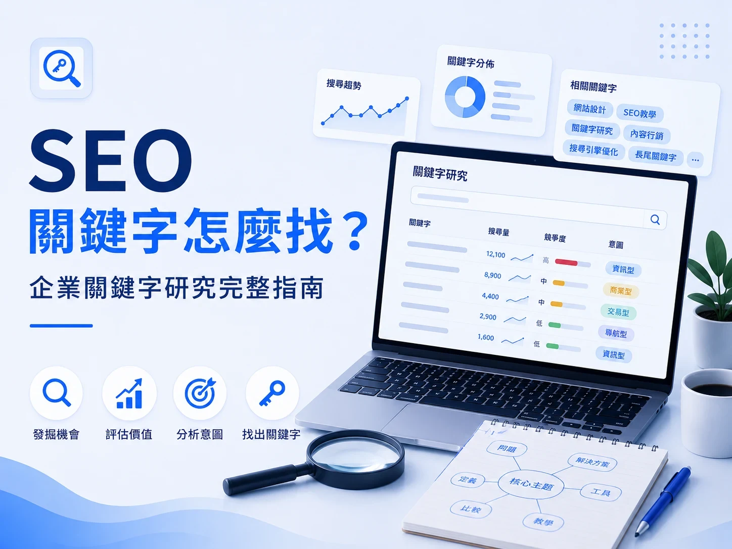 SEO 關鍵字怎麼找?企業關鍵字研究完整指南