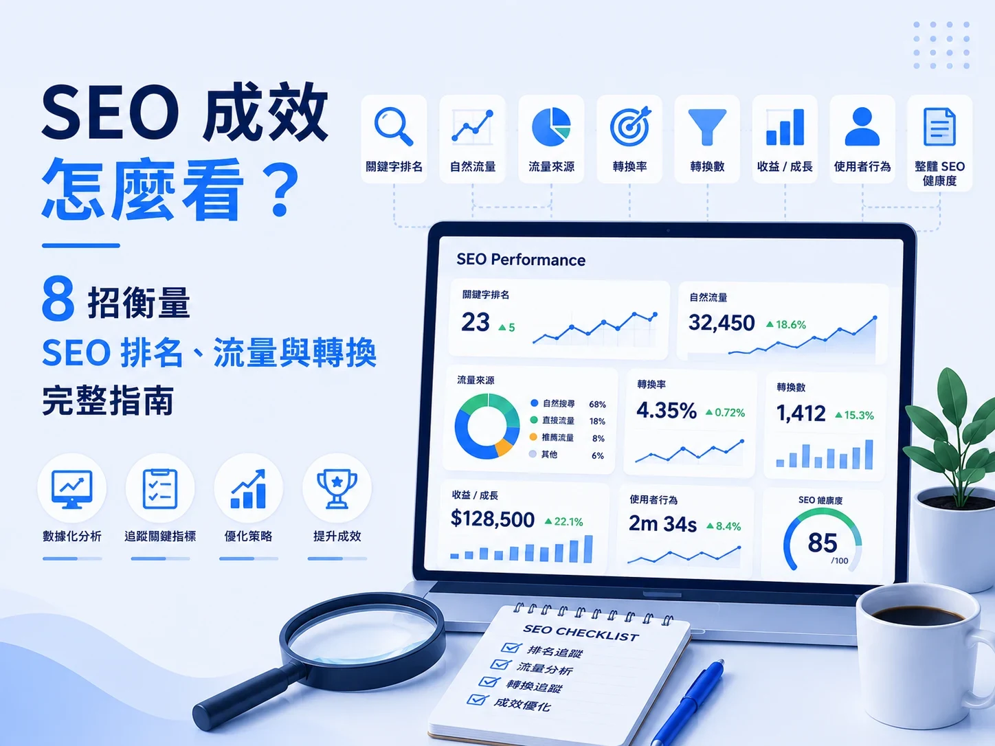 SEO 成效怎麼看?8 招衡量SEO 排名、流量與轉換完整指南