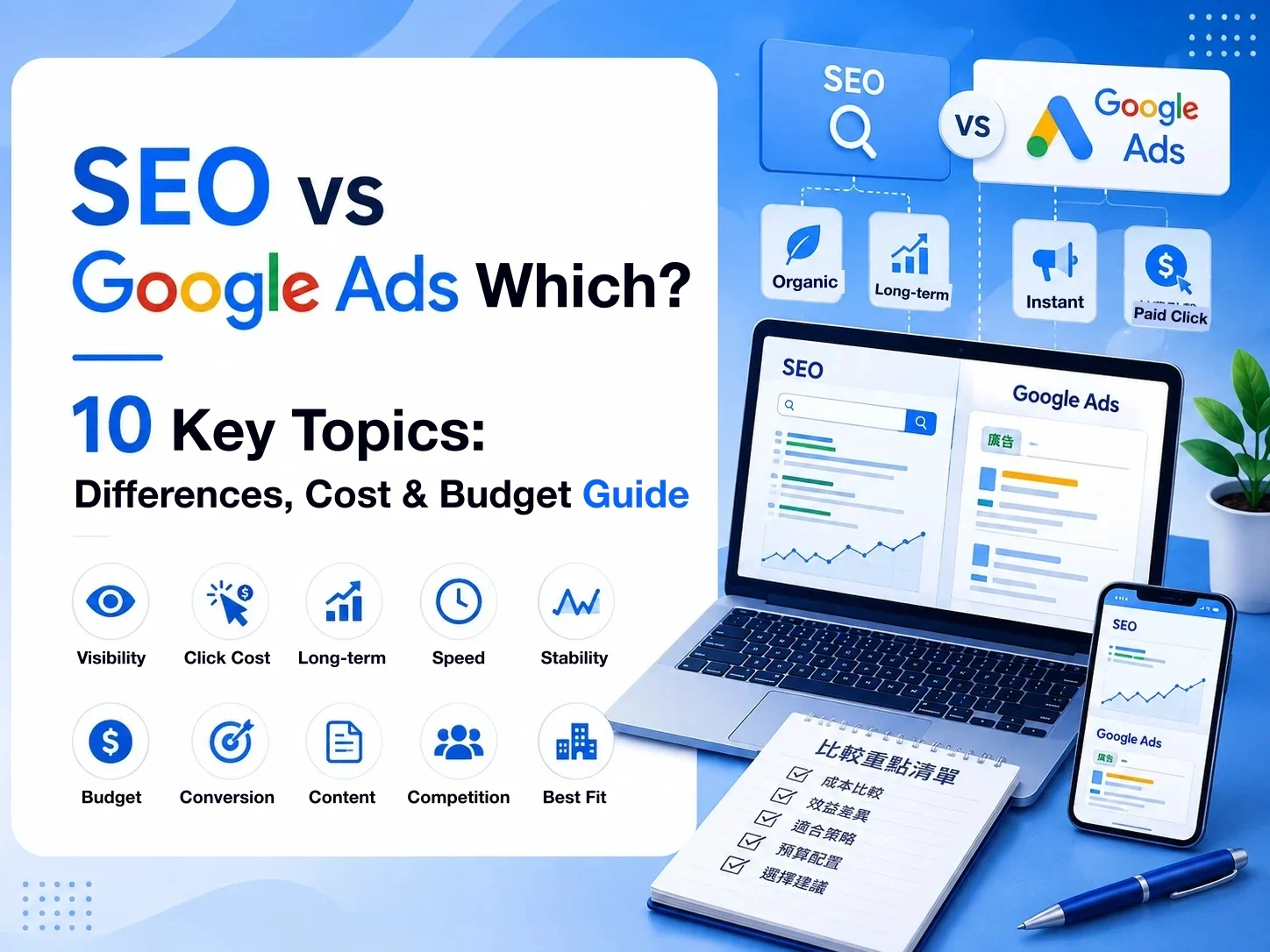 SEO or Google Ads? Differences, cost, and how to budget
