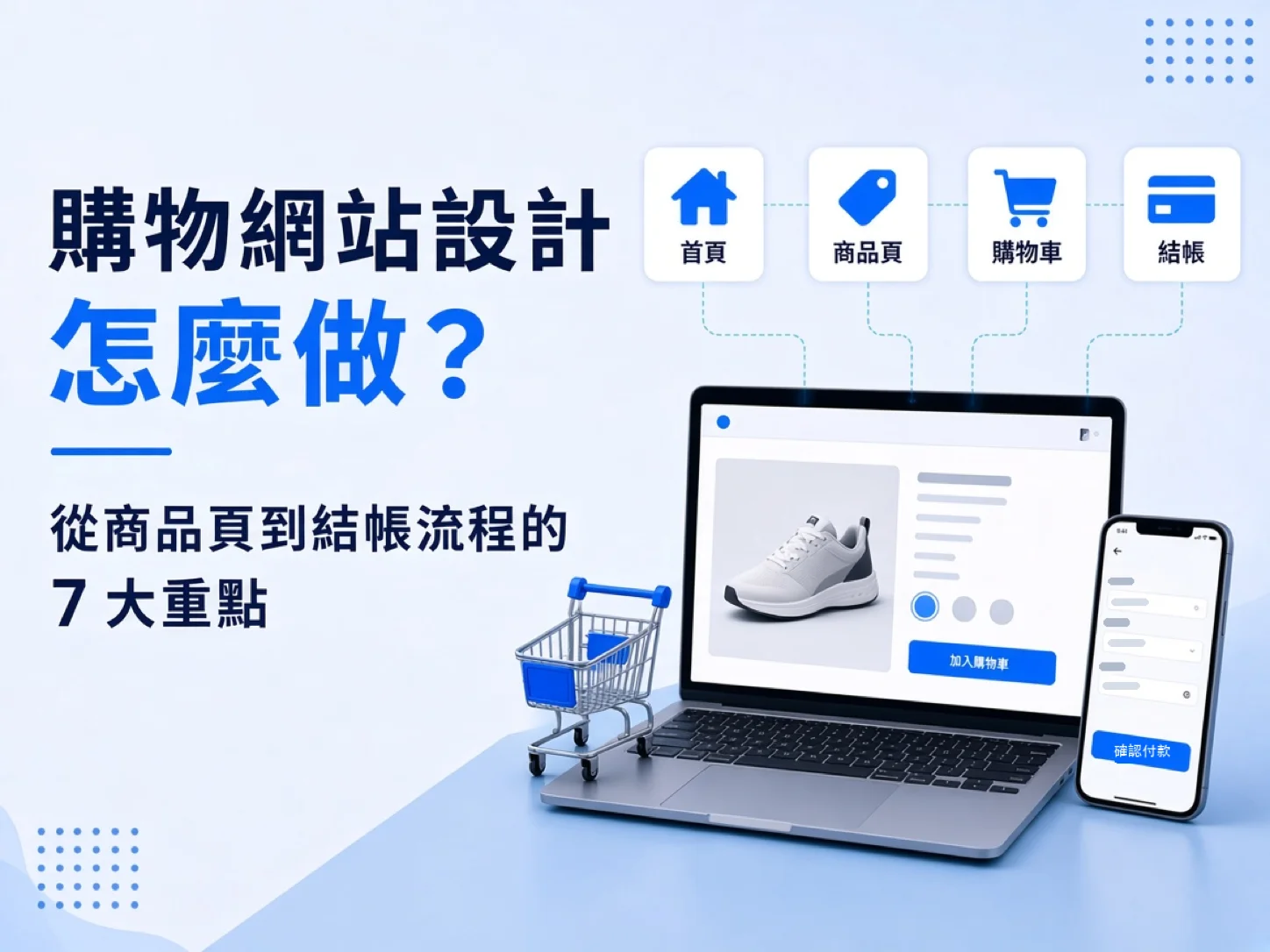 購物網站設計封面,筆電與手機顯示購物網站的商品頁與結帳畫面,旁邊標示首頁、商品頁、購物車與結帳