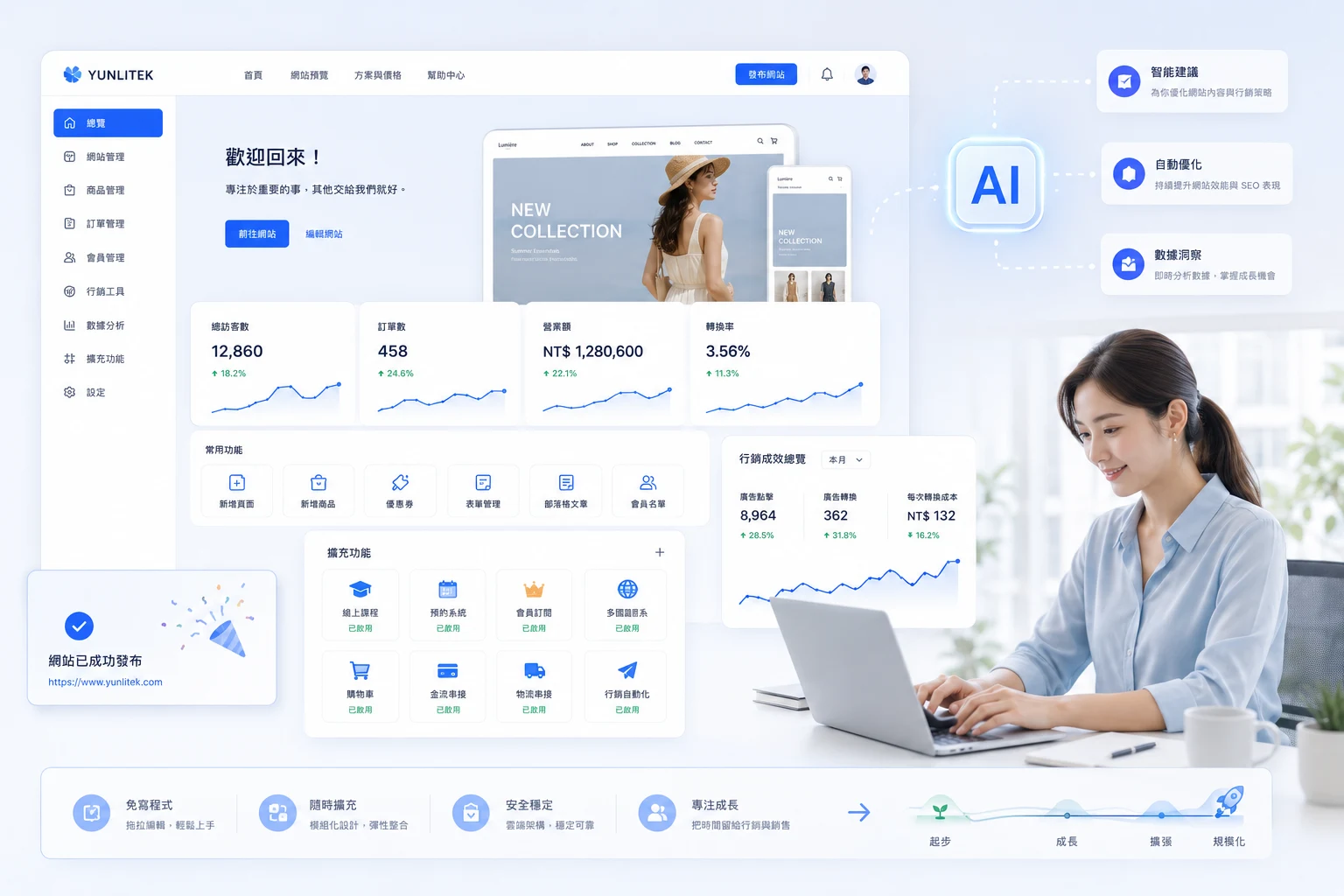 無需煩惱操作,專注在行銷與銷售:AI 架站平台將你所需的核心功能完美整合,免寫程式、隨時擴充,讓你無需煩惱繁雜的網站操作,專注於行銷與銷售,伴隨你的企業從起步走向規模化。